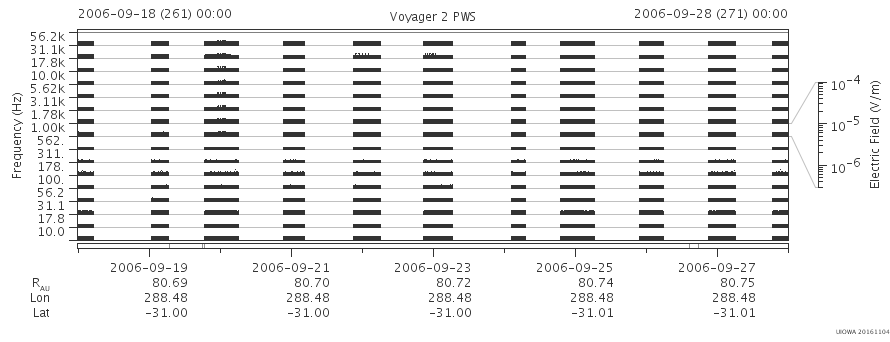 Voyager PWS SA plot T060918_060928