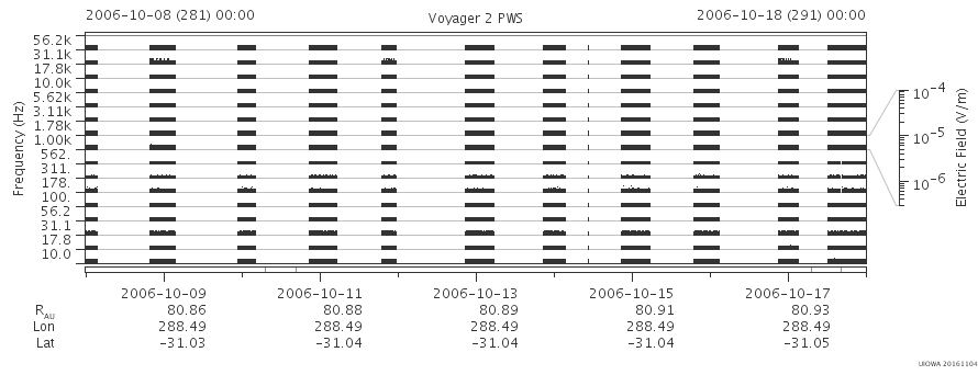 Voyager PWS SA plot T061008_061018