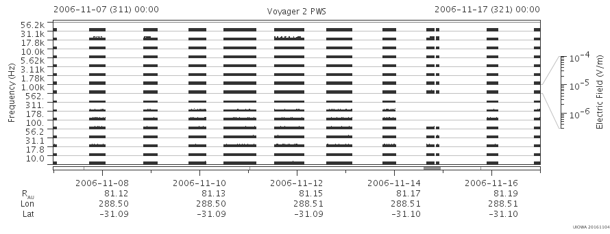 Voyager PWS SA plot T061107_061117