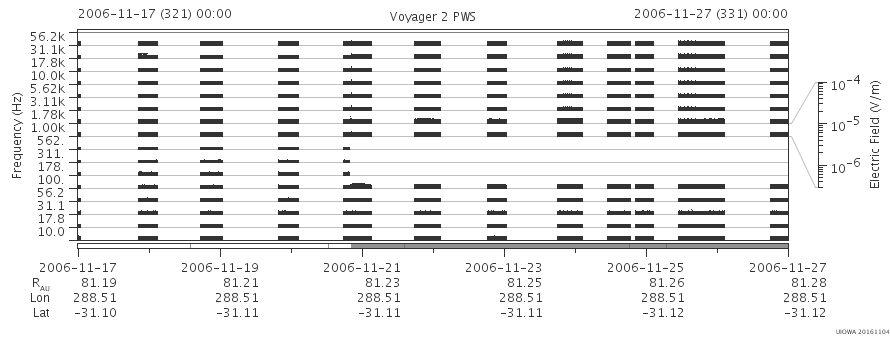 Voyager PWS SA plot T061117_061127