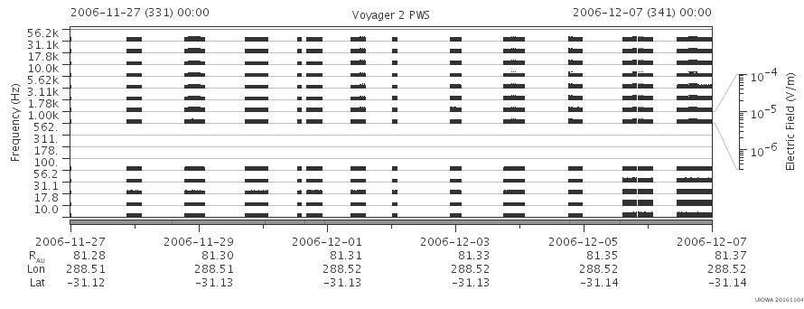 Voyager PWS SA plot T061127_061207