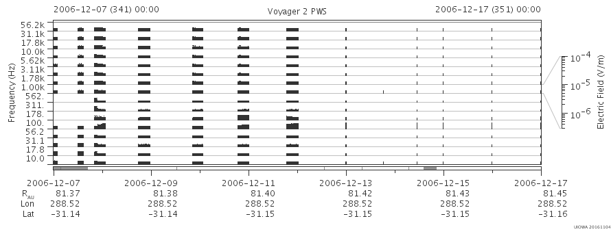 Voyager PWS SA plot T061207_061217