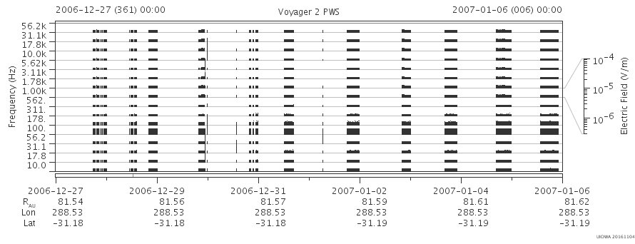 Voyager PWS SA plot T061227_070106