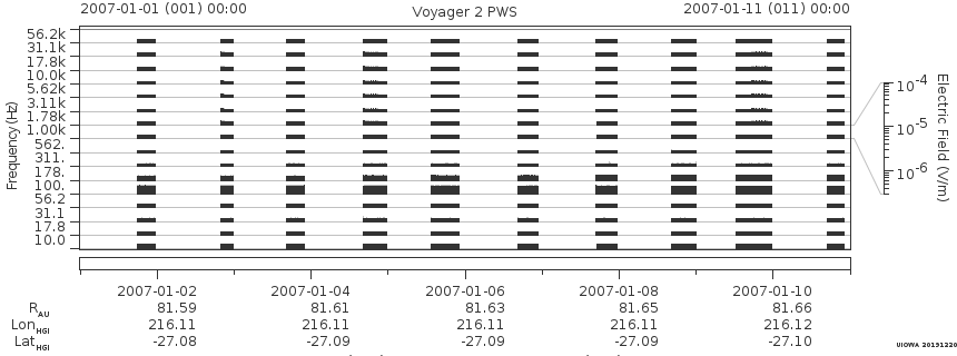 Voyager PWS SA plot T070101_070111
