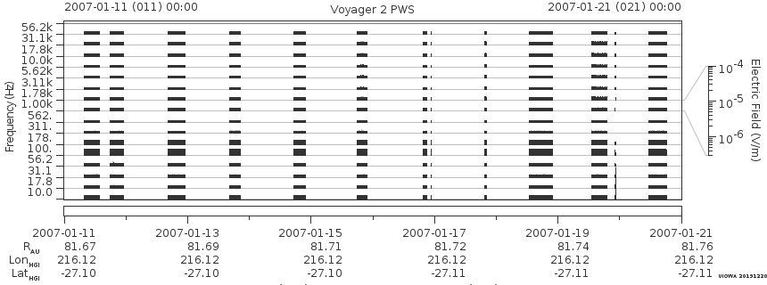 Voyager PWS SA plot T070111_070121