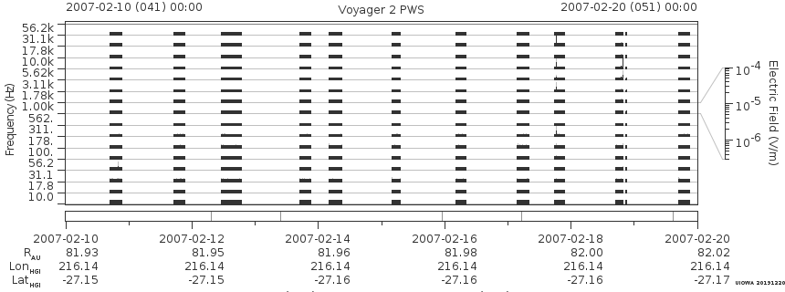 Voyager PWS SA plot T070210_070220