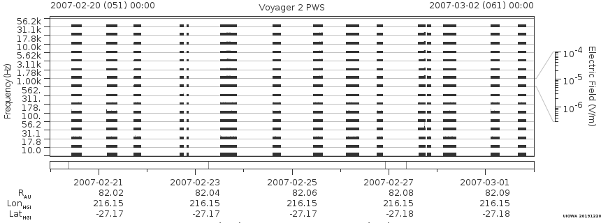 Voyager PWS SA plot T070220_070302