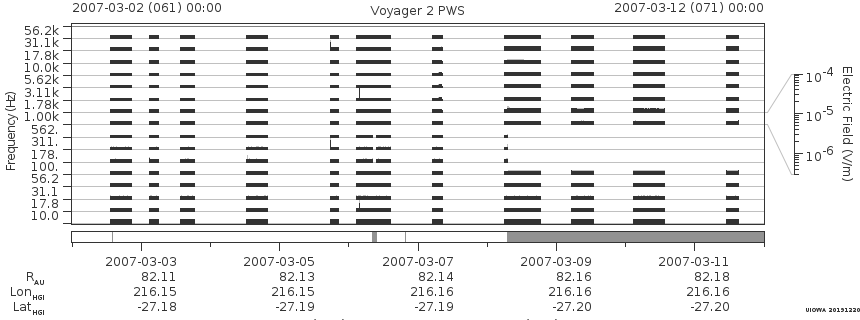 Voyager PWS SA plot T070302_070312