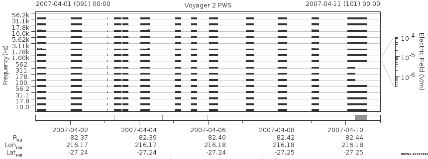 Voyager PWS SA plot T070401_070411
