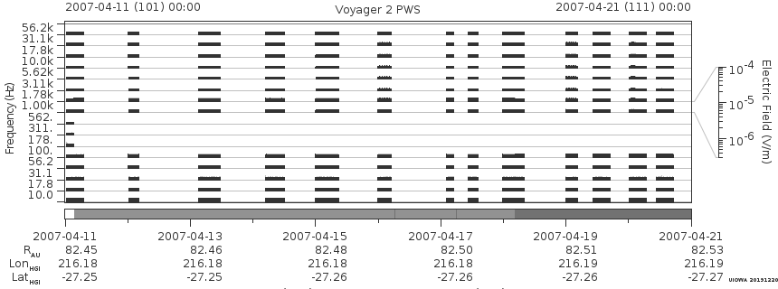 Voyager PWS SA plot T070411_070421