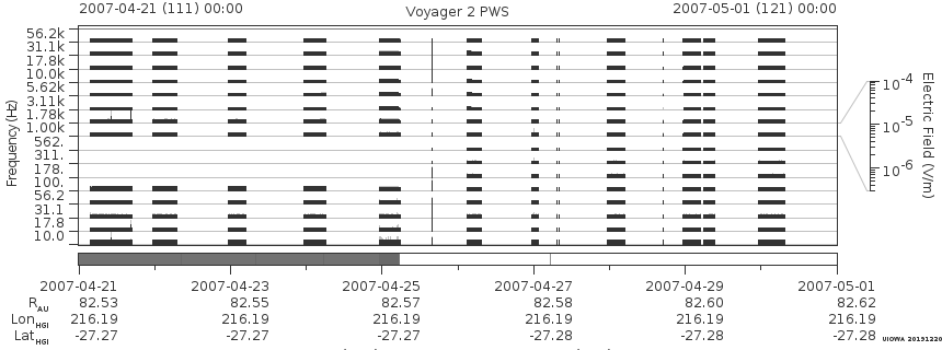 Voyager PWS SA plot T070421_070501
