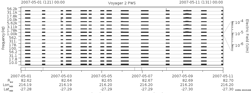 Voyager PWS SA plot T070501_070511