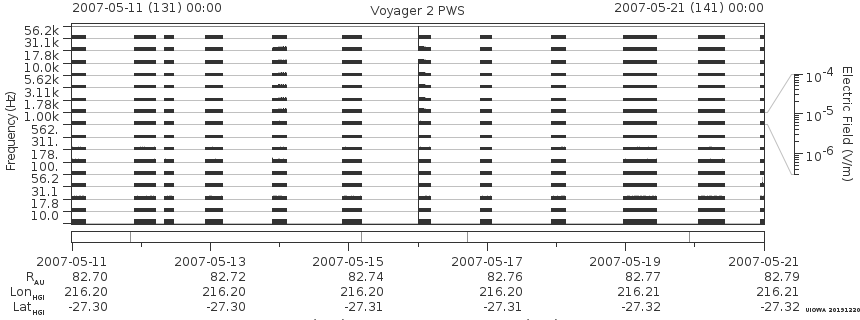 Voyager PWS SA plot T070511_070521