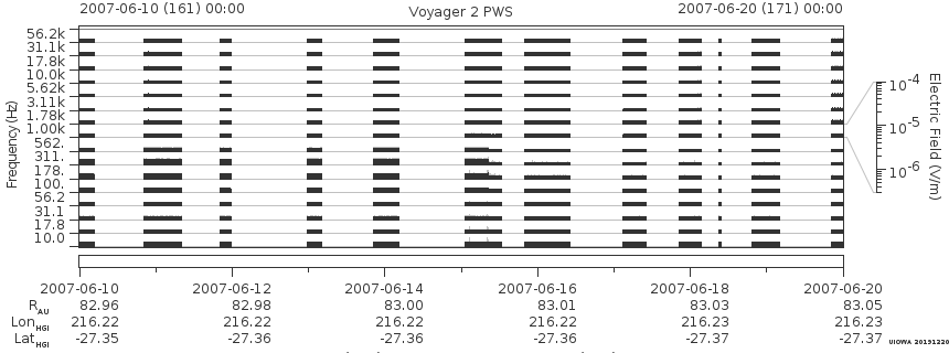 Voyager PWS SA plot T070610_070620