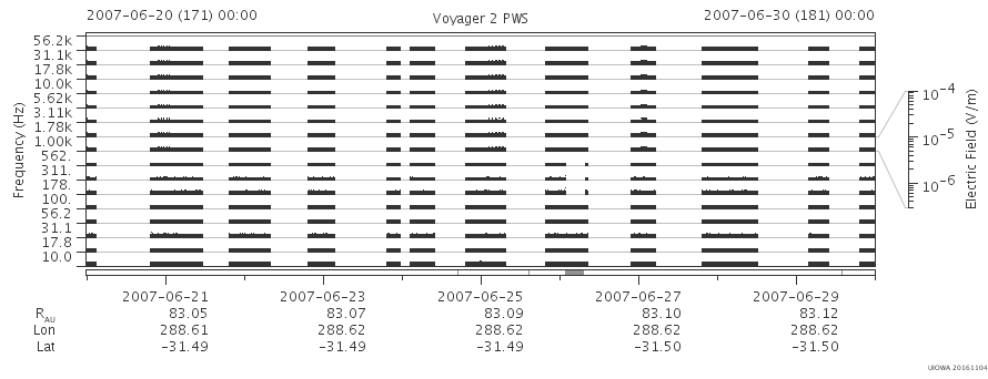Voyager PWS SA plot T070620_070630