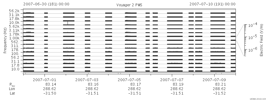 Voyager PWS SA plot T070630_070710