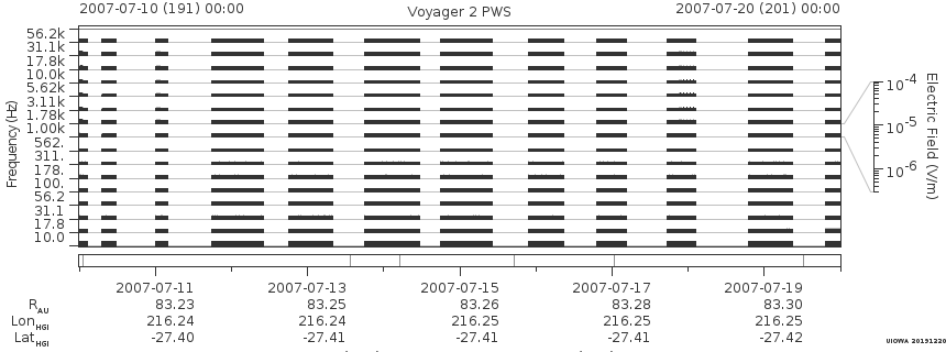Voyager PWS SA plot T070710_070720