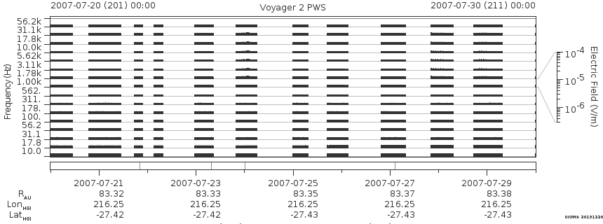 Voyager PWS SA plot T070720_070730