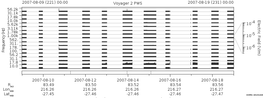 Voyager PWS SA plot T070809_070819