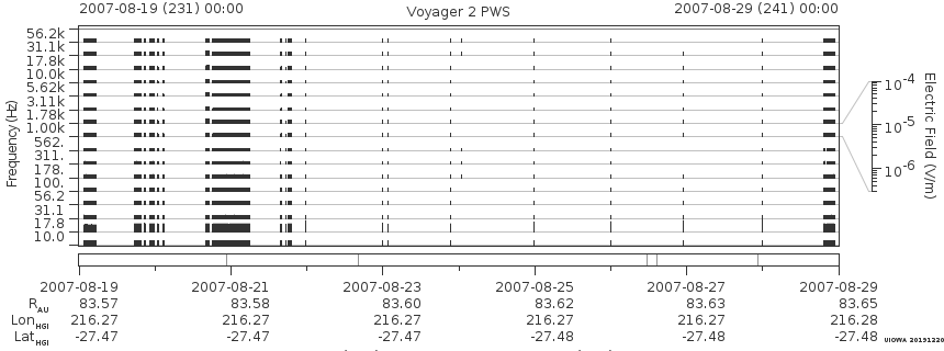 Voyager PWS SA plot T070819_070829