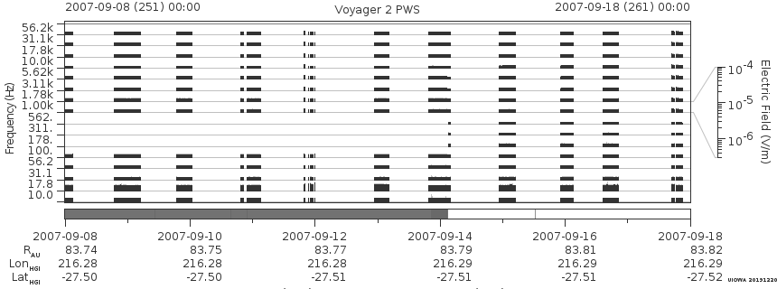 Voyager PWS SA plot T070908_070918