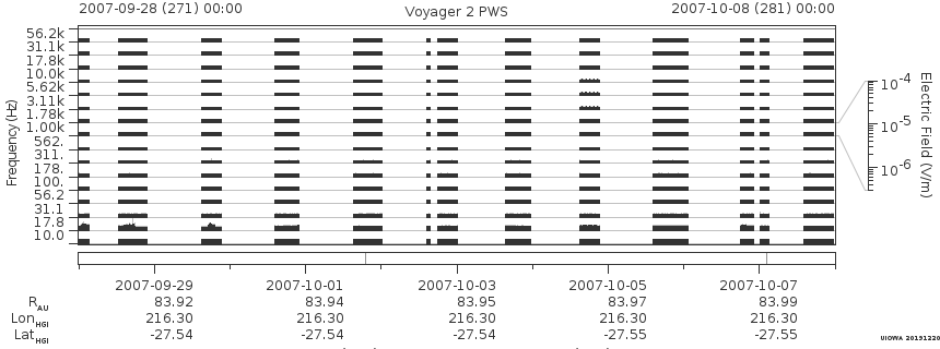Voyager PWS SA plot T070928_071008