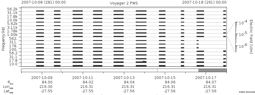 Voyager PWS SA plot T071008_071018