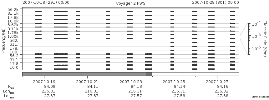Voyager PWS SA plot T071018_071028