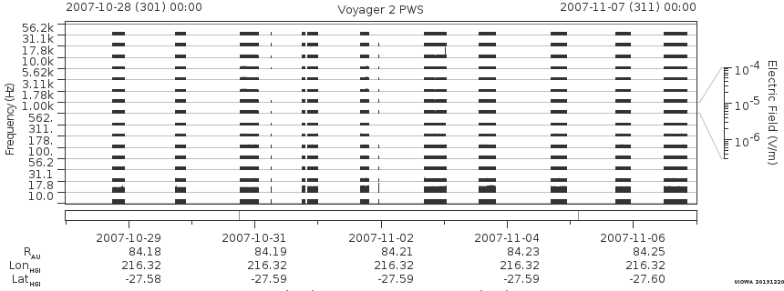 Voyager PWS SA plot T071028_071107