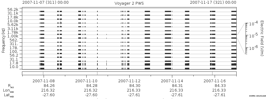Voyager PWS SA plot T071107_071117