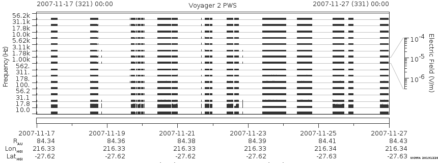 Voyager PWS SA plot T071117_071127