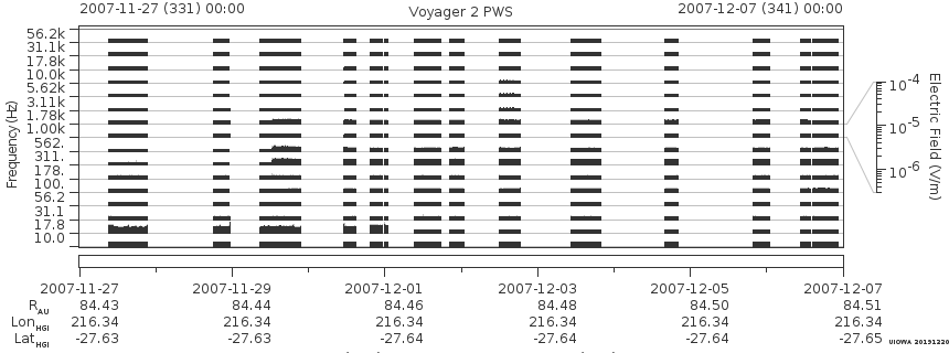 Voyager PWS SA plot T071127_071207