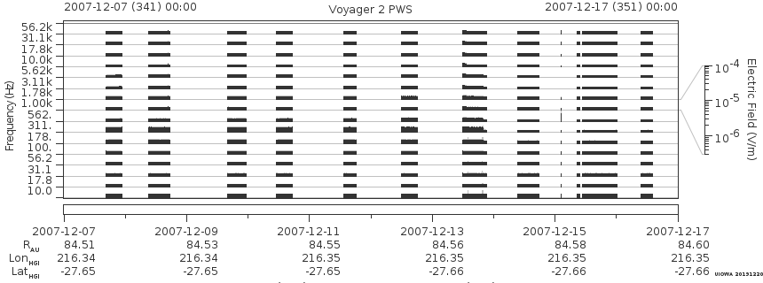 Voyager PWS SA plot T071207_071217