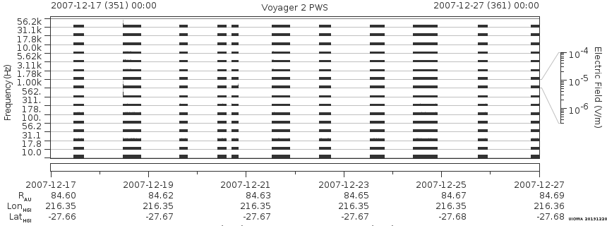 Voyager PWS SA plot T071217_071227