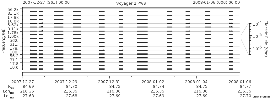 Voyager PWS SA plot T071227_080106