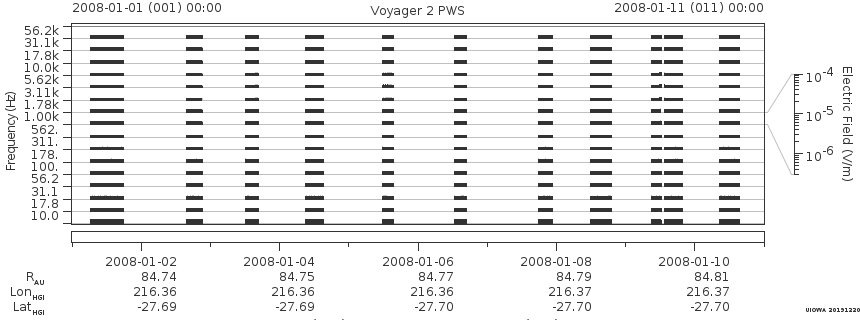 Voyager PWS SA plot T080101_080111