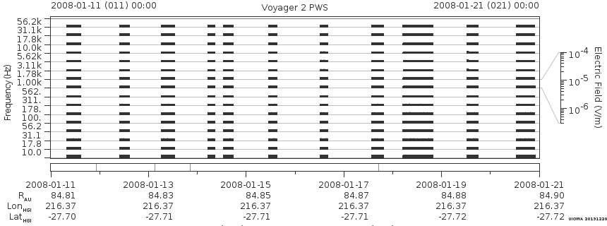 Voyager PWS SA plot T080111_080121