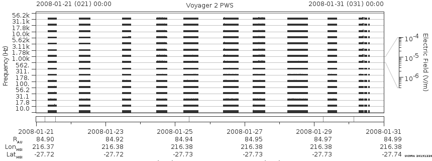 Voyager PWS SA plot T080121_080131
