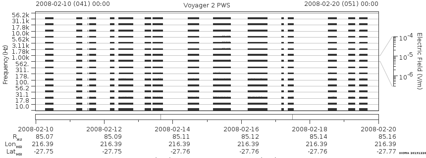 Voyager PWS SA plot T080210_080220
