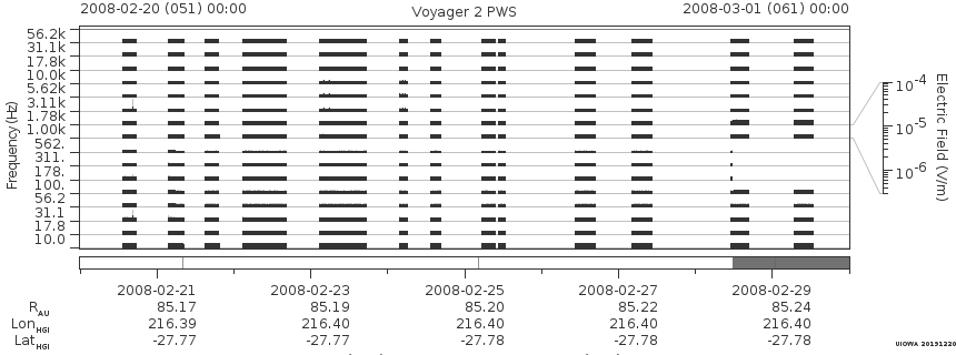 Voyager PWS SA plot T080220_080301
