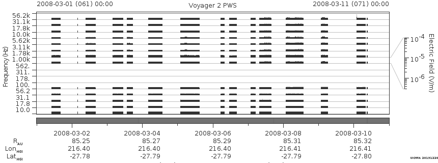 Voyager PWS SA plot T080301_080311