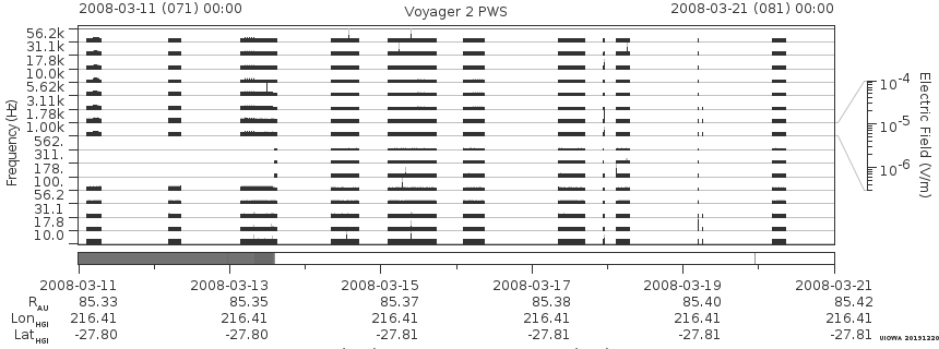 Voyager PWS SA plot T080311_080321