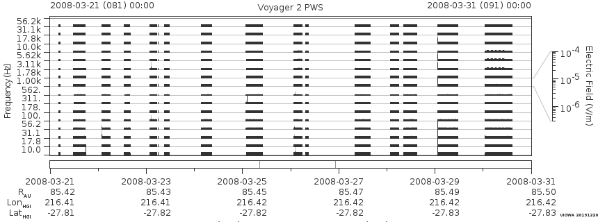 Voyager PWS SA plot T080321_080331