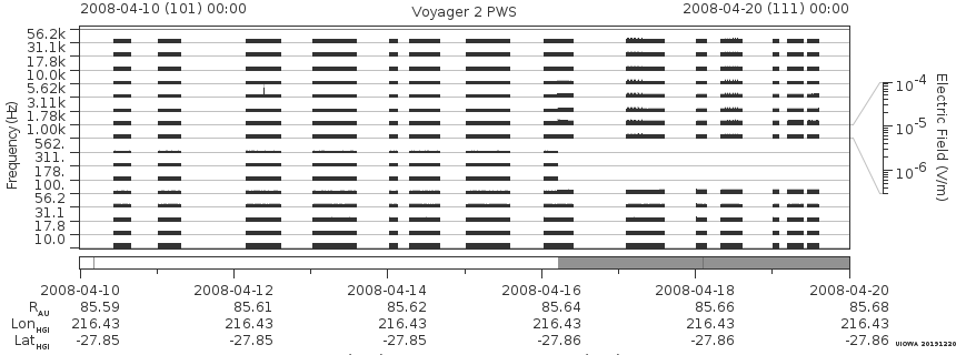 Voyager PWS SA plot T080410_080420