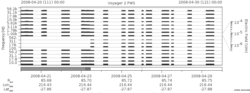 Voyager PWS SA plot T080420_080430