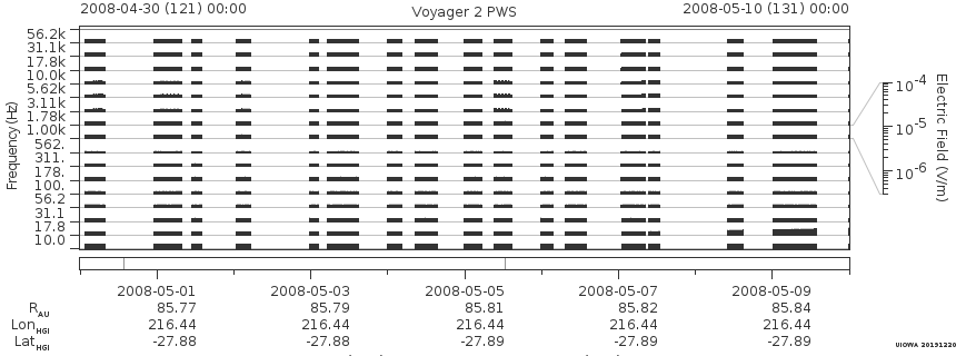 Voyager PWS SA plot T080430_080510