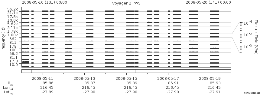 Voyager PWS SA plot T080510_080520