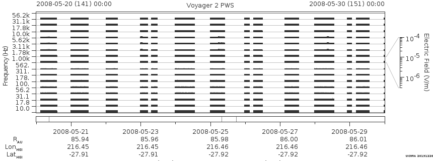 Voyager PWS SA plot T080520_080530