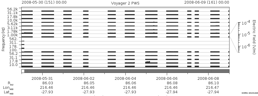 Voyager PWS SA plot T080530_080609