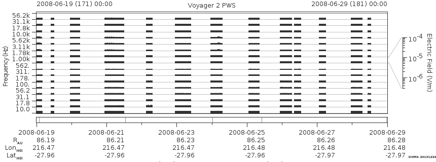 Voyager PWS SA plot T080619_080629